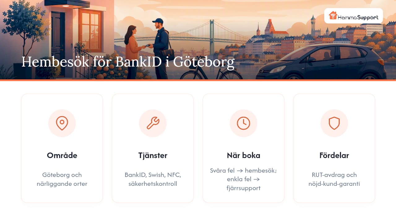 Boka hjälp med bankid ny telefon i Göteborg — overview diagram