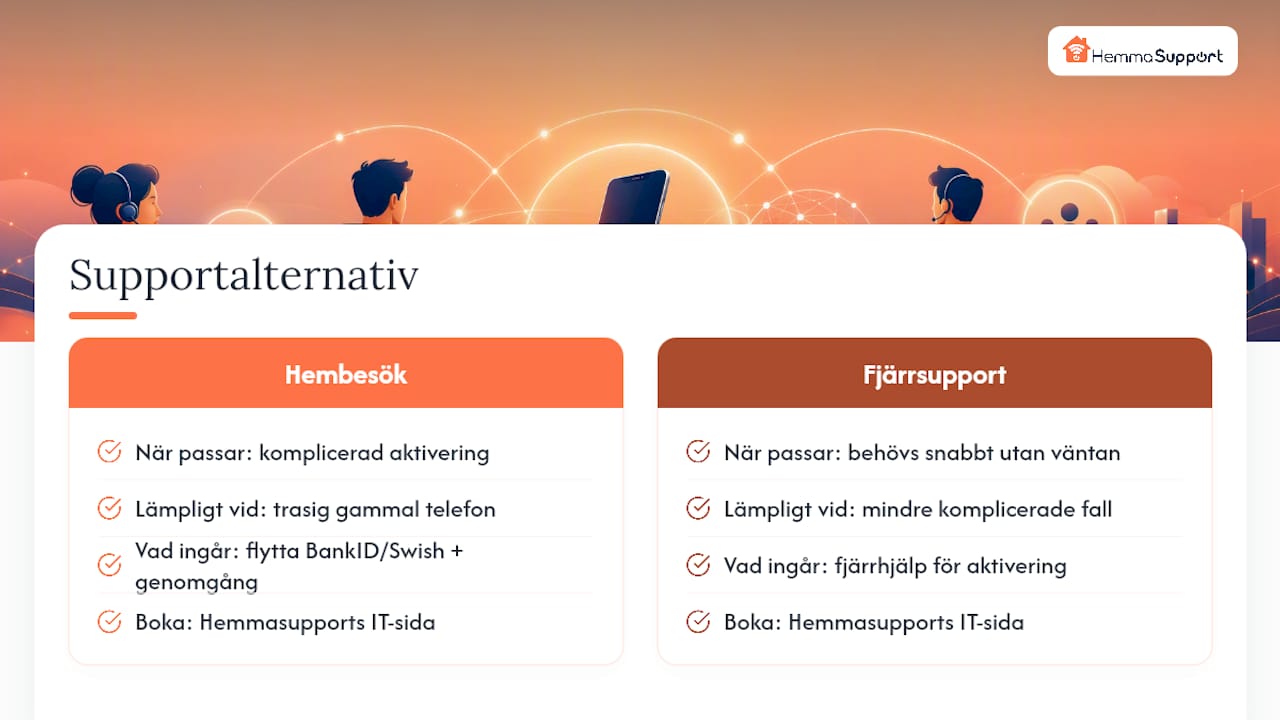 Hur Hemmasupport kan hjälpa dig med byte till ny telefon — overview diagram