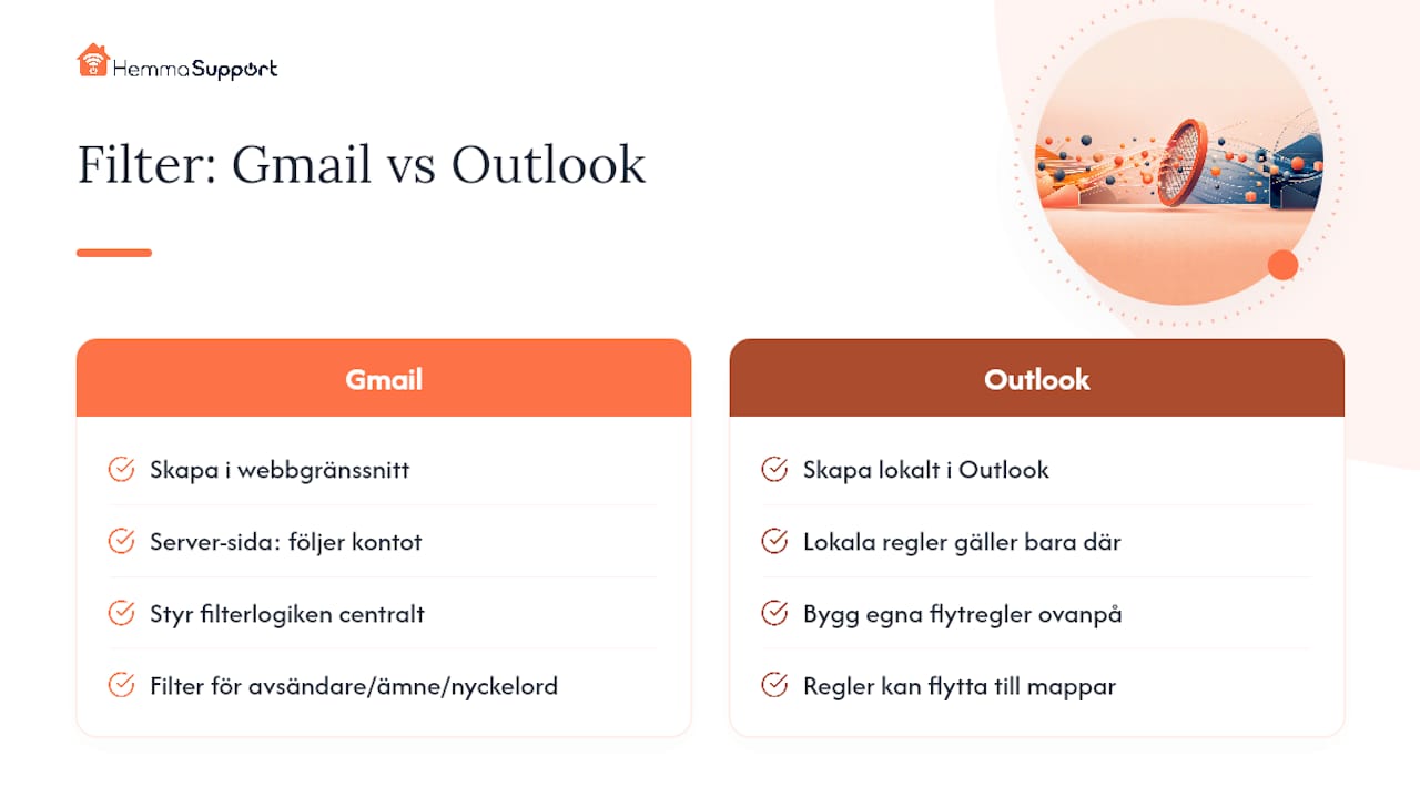 Så använder du Gmail-filter och etiketter i Outlook — overview diagram