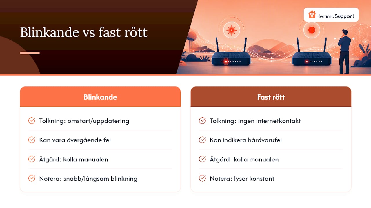 Jämförelse mellan blinkande och fast rött ljus