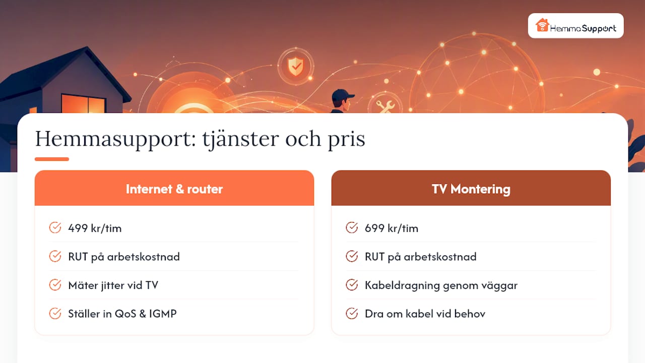 Boka hjälp med nätverk och tv-installation hos Hemmasupport — overview diagram