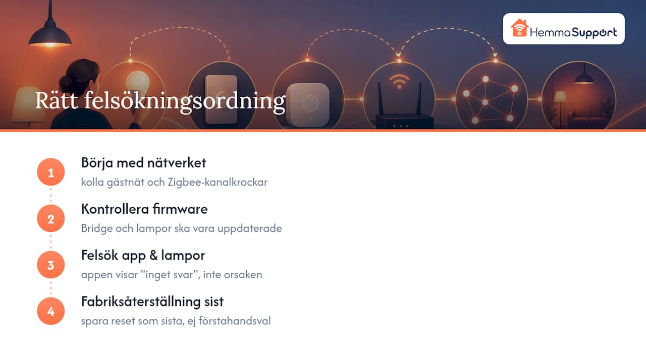 Vad de flesta felsökningsguider missar — overview diagram