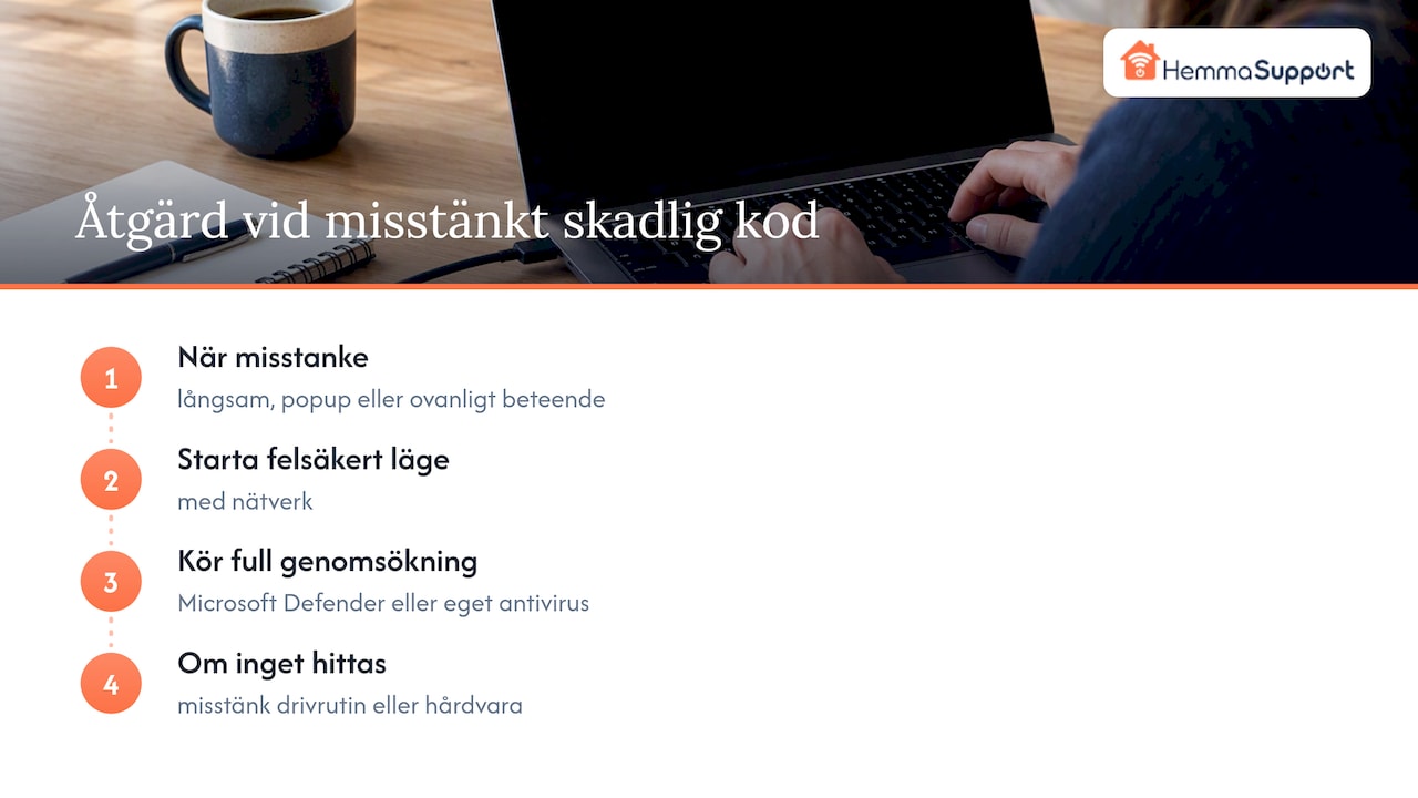 Virus och skadlig kod som orsak till svart skärm — overview diagram