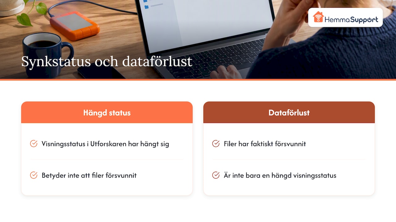 Skillnaden mellan hängd synkstatus och dataförlust