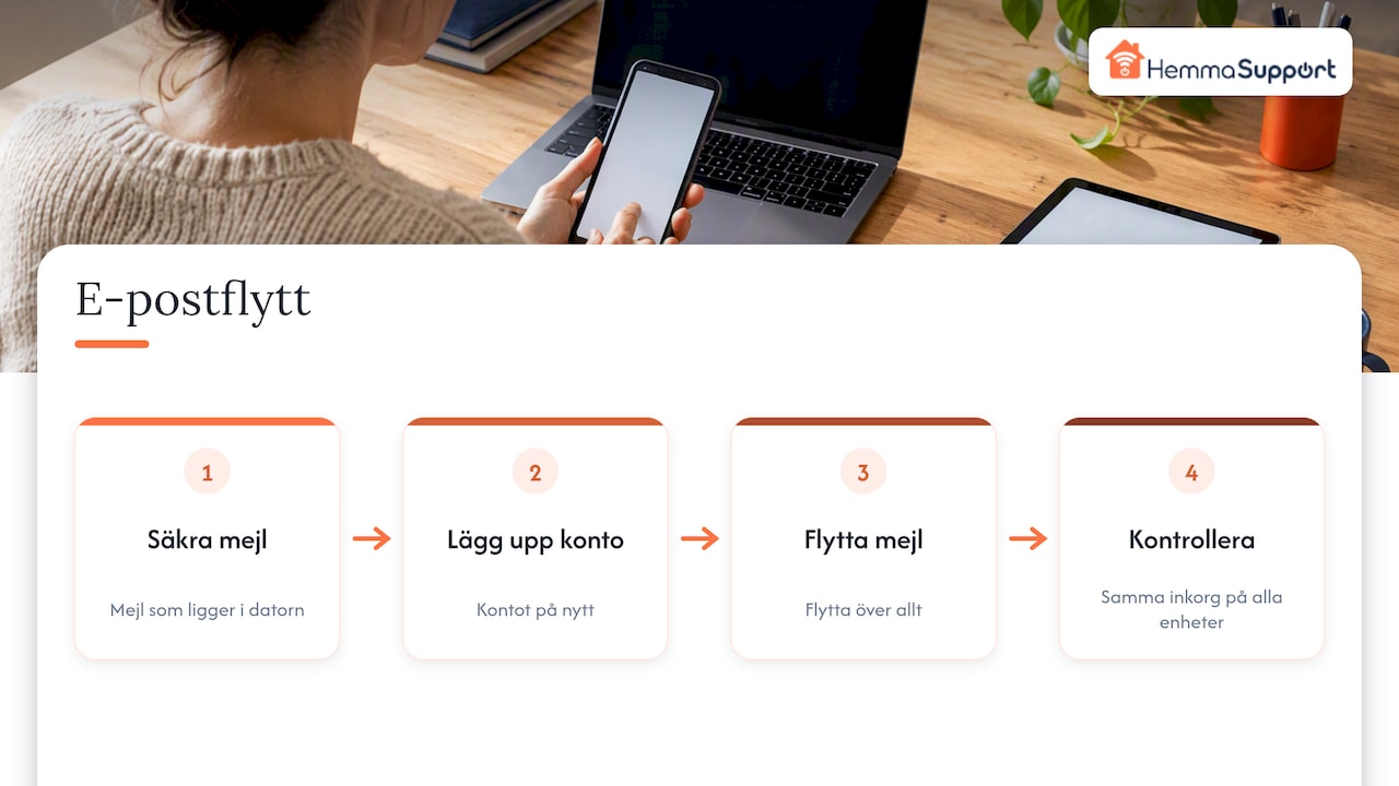 Vår erfarenhet från hembesöken — overview diagram