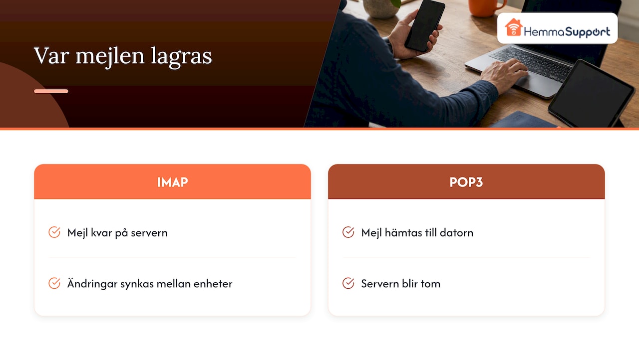 IMAP synkar mejl mellan server och enheter